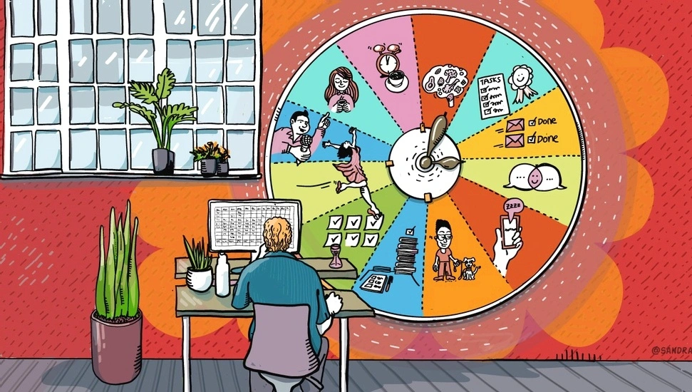 sustainable productivity coaching